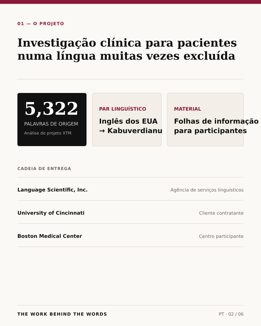 Visão geral do projeto: 5.322 palavras de origem e a cadeia de entrega da investigação clínica.