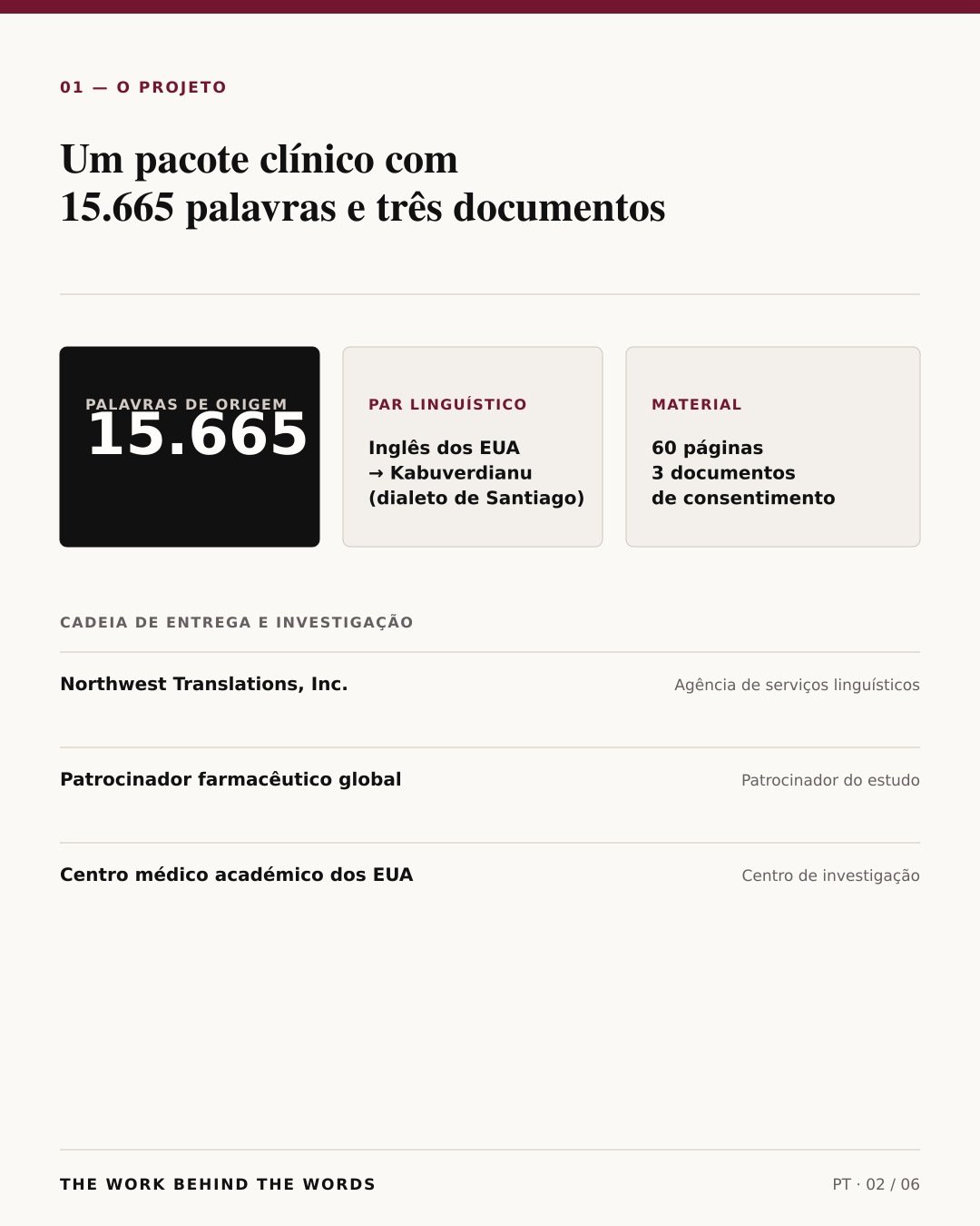 Visão geral do projeto: 15.665 palavras em três documentos de consentimento relacionados.