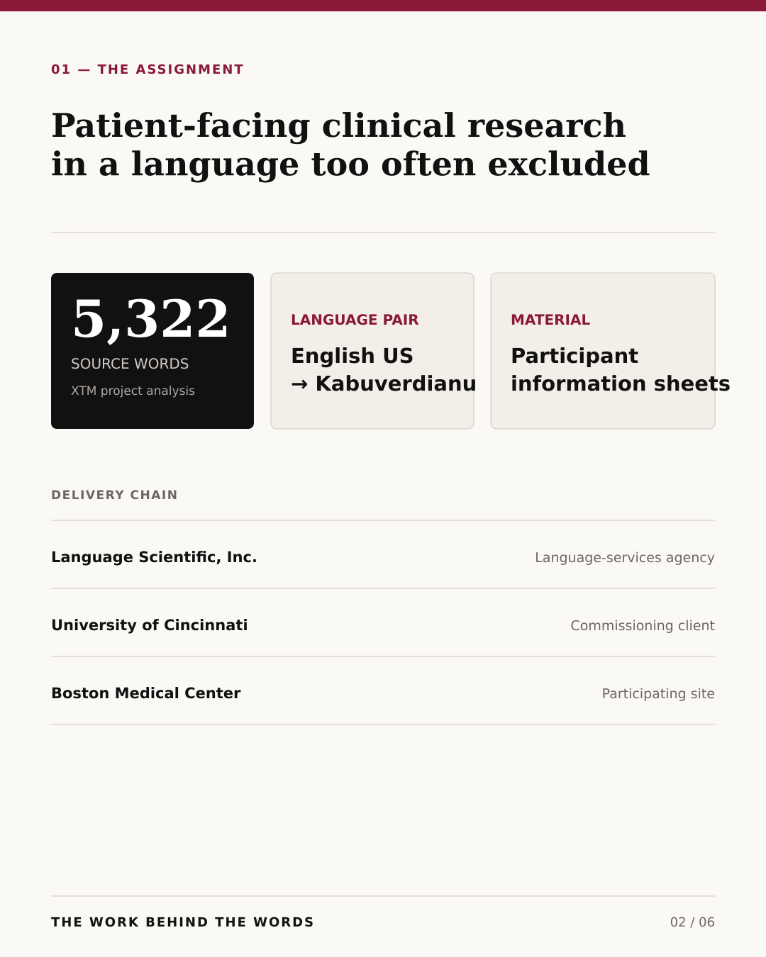 Assignment overview: 5,322 source words and the clinical-research delivery chain.