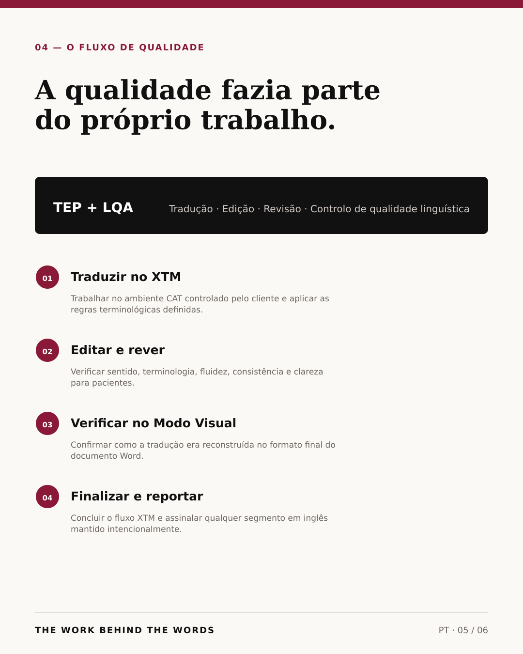 Fluxo de qualidade: tradução, edição, revisão, verificação no Modo Visual e comunicação final.