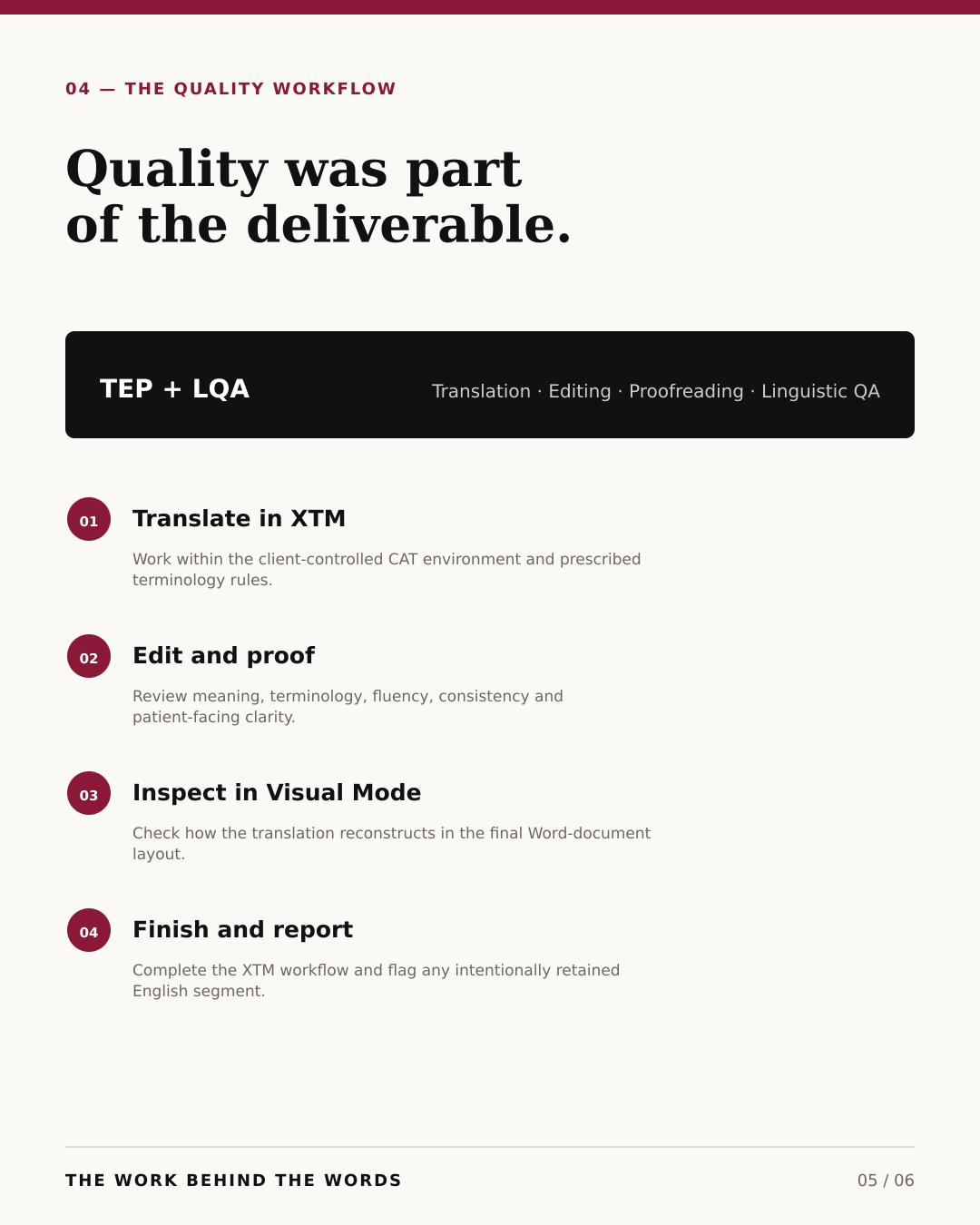 Quality workflow: translation, editing, proofreading, Visual Mode inspection and reporting.